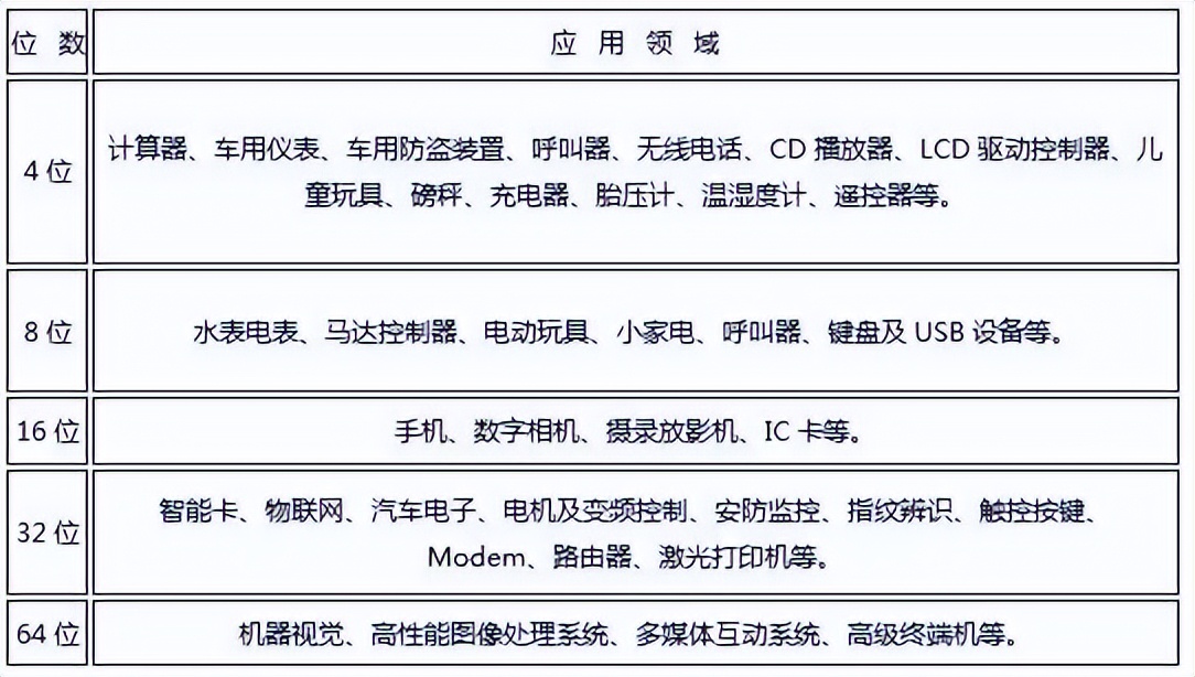 mcio传感器,传感器mc105