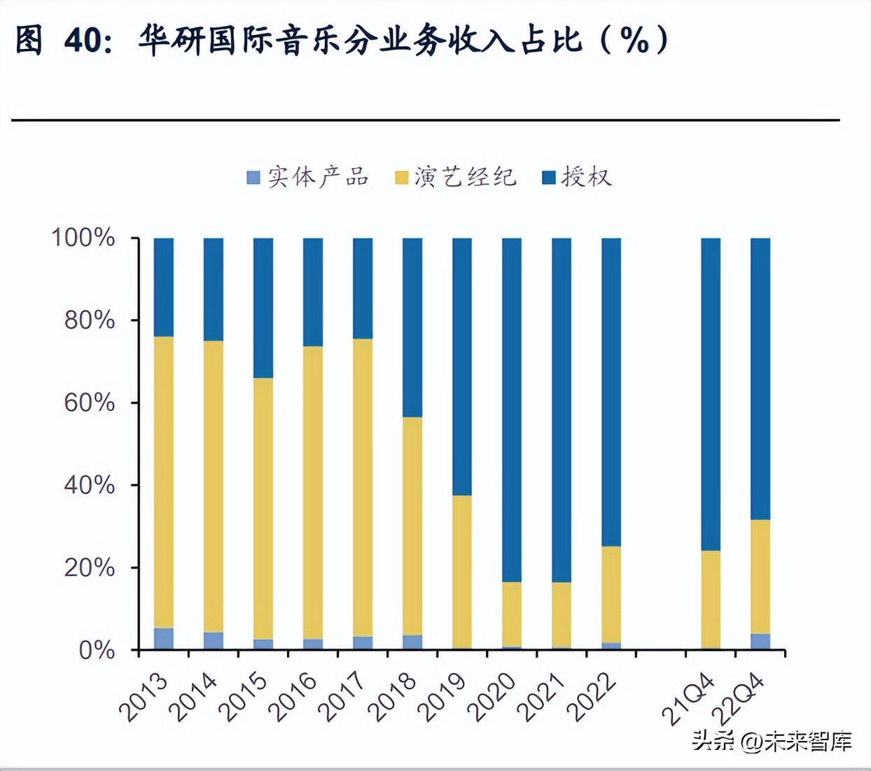 闊充箰鍞辩墖琛屼笟,闊充箰浜т笟鍓嶆櫙