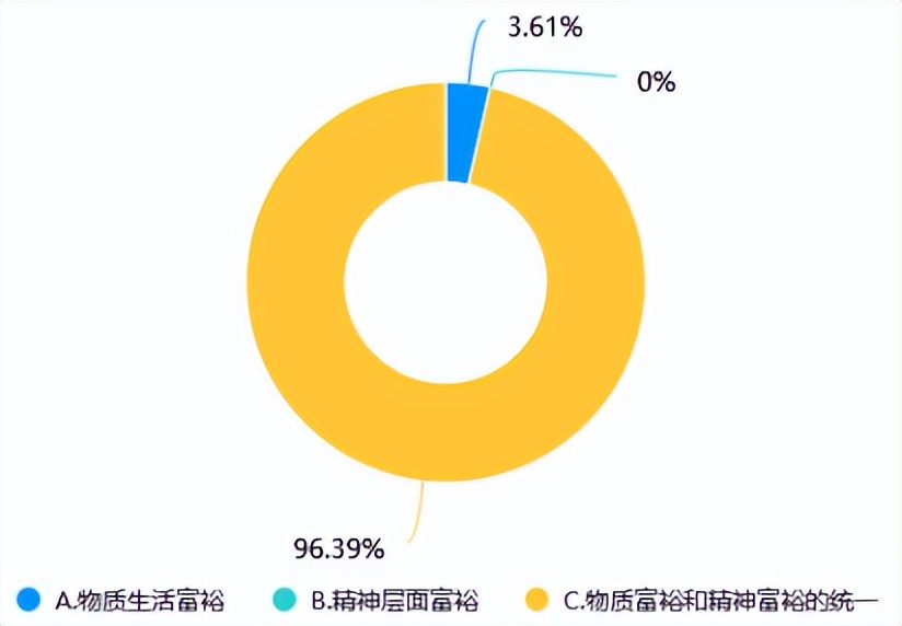 探共富、童心行——义乌市绣湖中学713班综合实践活动报告