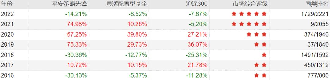 主动基金投资指南pdf,主动型基金买入的最佳时机