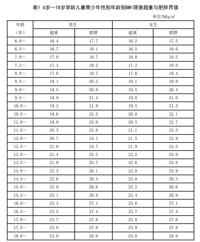 孩子成绩差吃什么能提高学习,怎样吃让孩子更加学习好