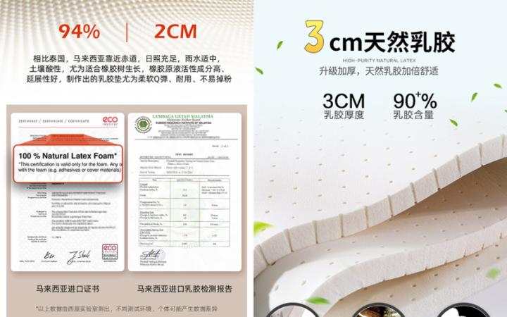 行业揭秘！舒达、西屋、金可儿、丝涟、慕思床垫拆解大横评
