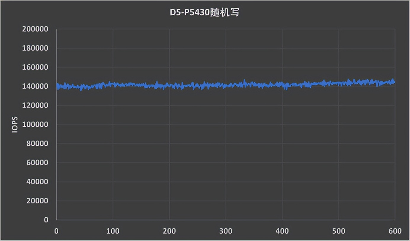 我们直接给QLCSSD开挂了……
