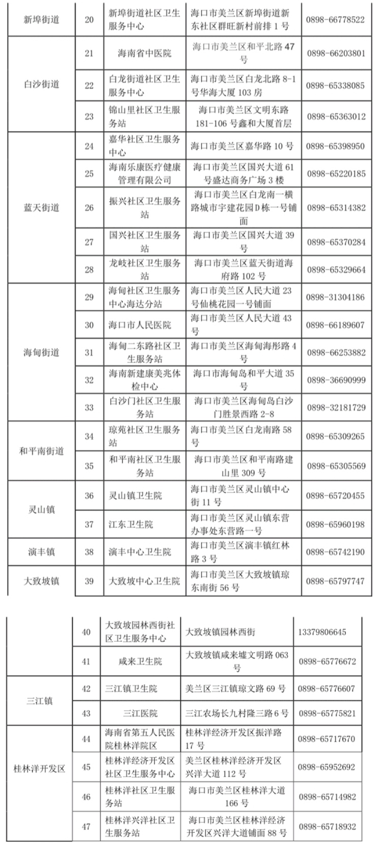 海口美兰区接种疫苗地点在哪,海口美兰区乙肝疫苗免费接种