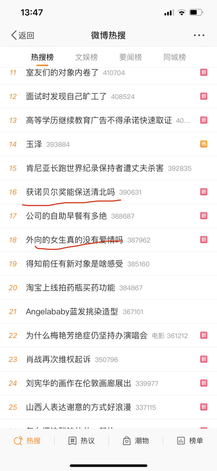 知洋娱乐微博热搜运营的七个步骤,知洋娱乐