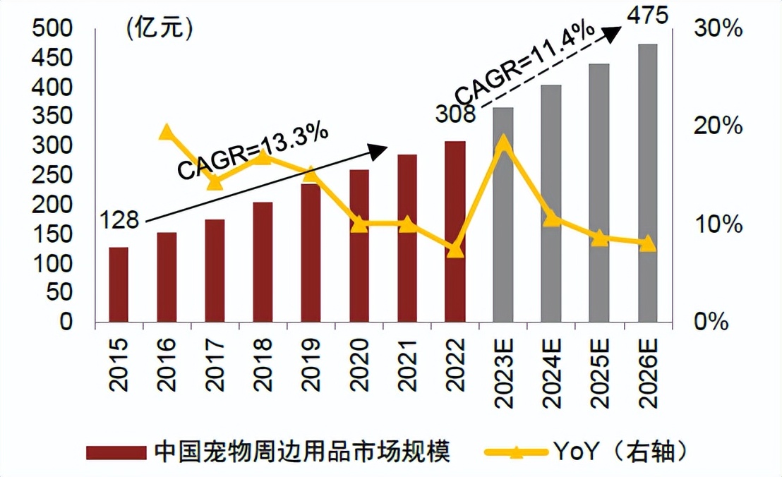 中金•联合研究|宠物全产业链研究：萌宠来袭，长坡厚雪