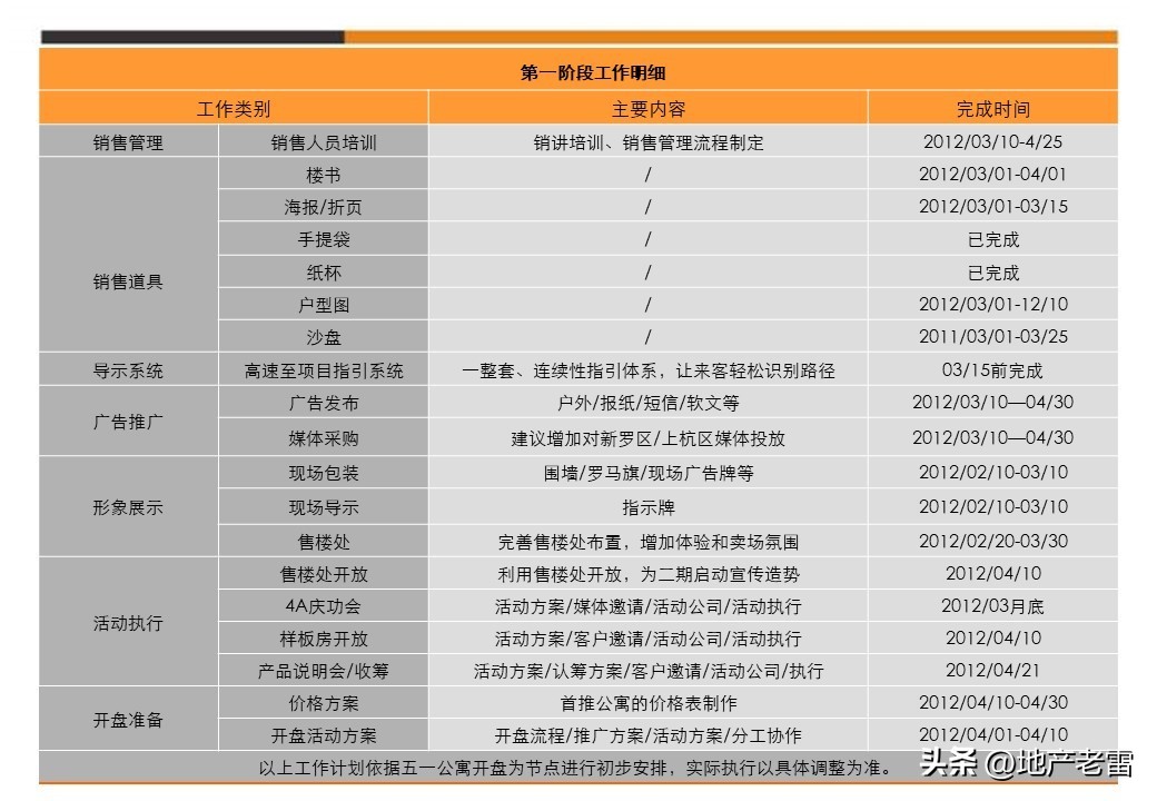 娓╂硥璁捐钀ラ攢鏂规,鍩庡競娓╂硥棰勫敭钀ラ攢鏂规