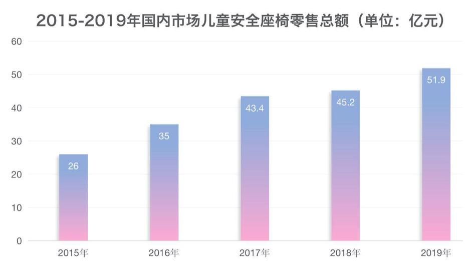 儿童安全座椅国产品牌选哪些,便宜好用的儿童安全座椅