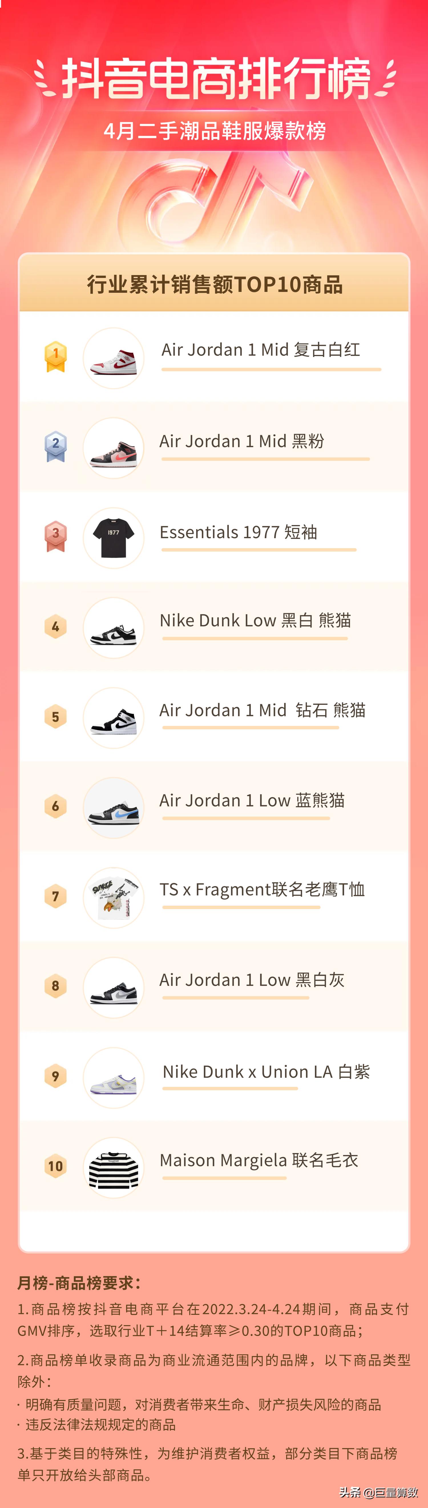 抖音电商排行榜前十名老板,抖音电商排行榜4月榜单