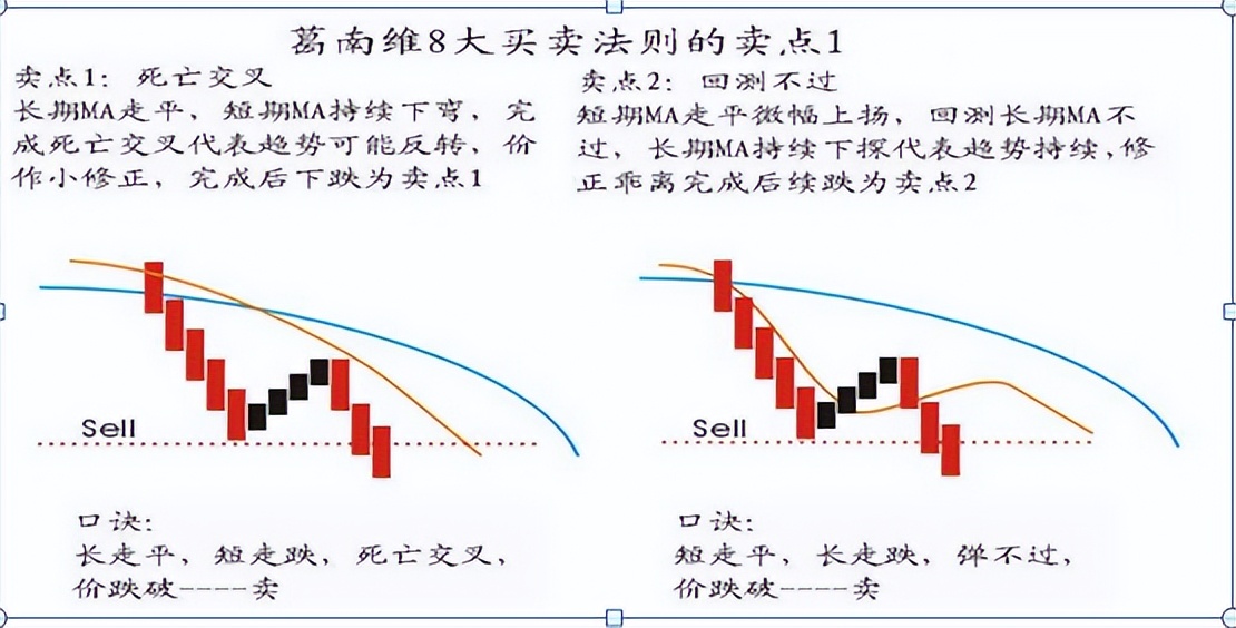 日内t+0如何做,日内交易做t+0的基本技巧