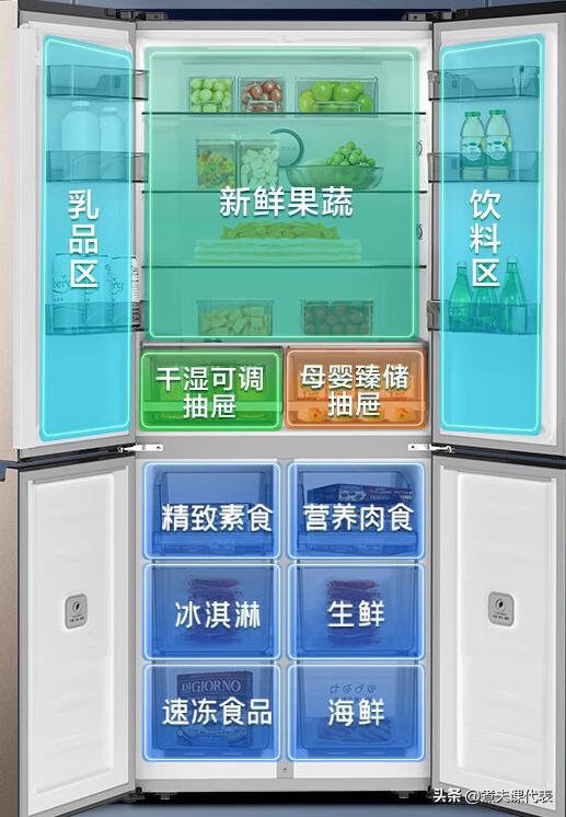 冰箱温控器如何选购,双开门冰箱选购攻略