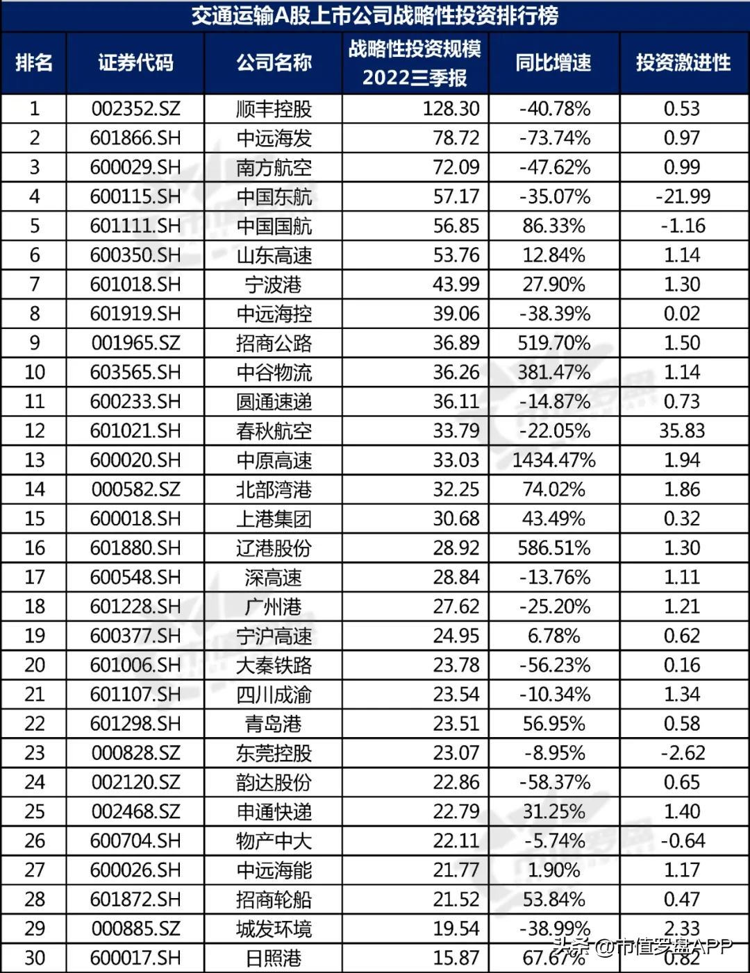 交通运输产业链上市公司,交通运输上市公司股票