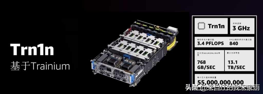 aws发布第三款硬件方案,aws最新技术