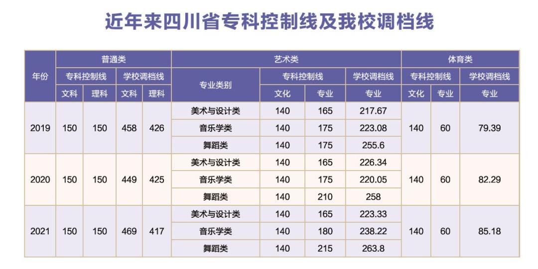 川北幼儿师范高等专科学校2020年,川北幼儿师范高等专科学校2019