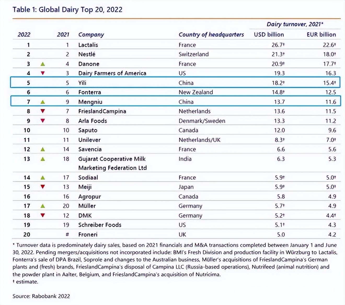 中国人均乳制品消费,中国人均年乳制品消费支出