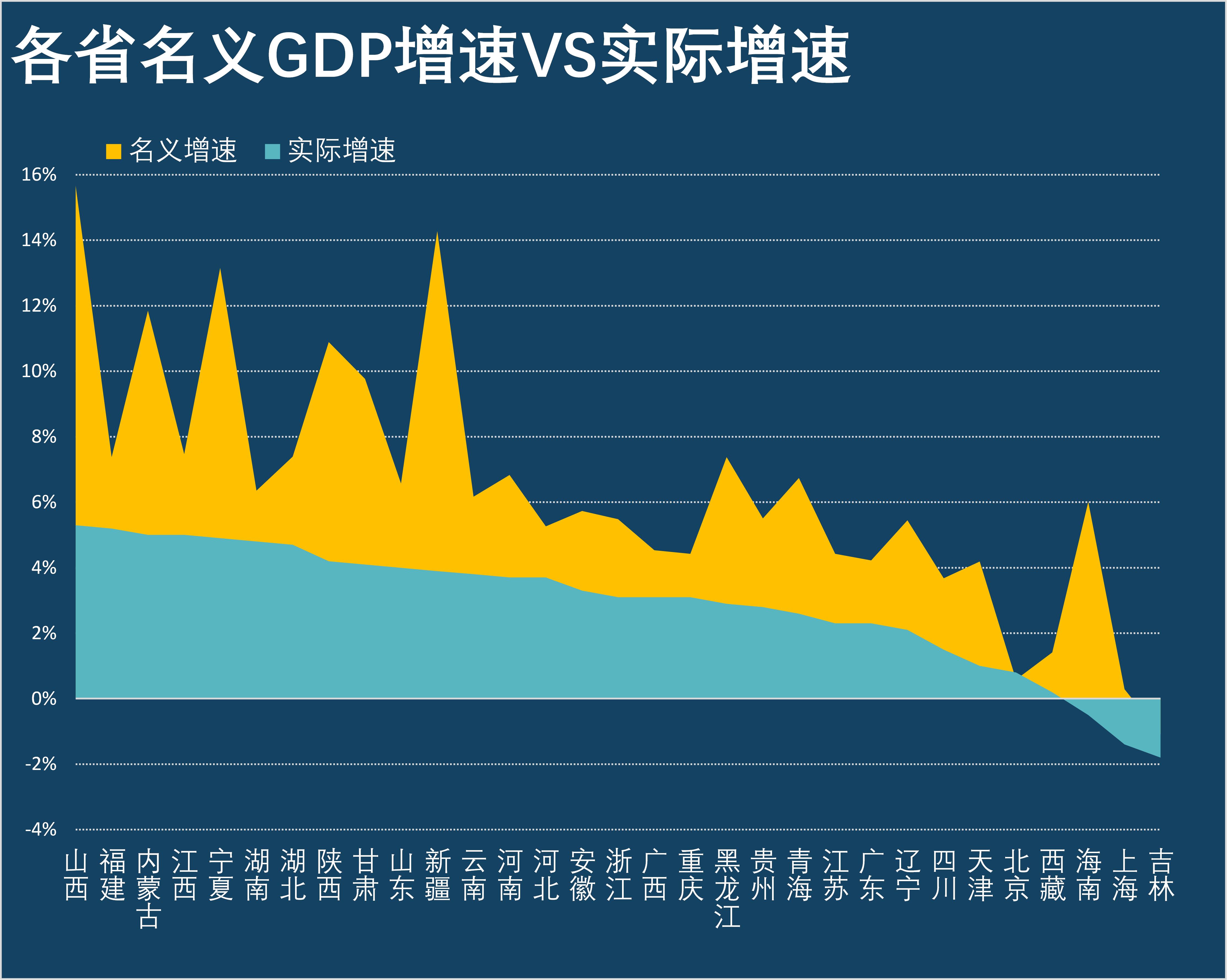 鍗楁柟vs鍖楁柟gdp,鍗楁柟鍩庡競vs鍖楁柟鍩庡競gdp