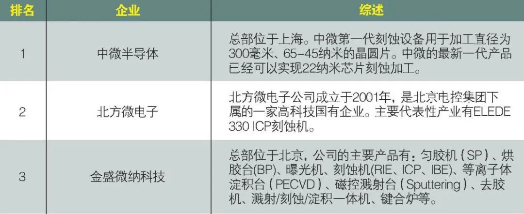 半导体产业链深度解析,半导体产业链短板深度讲解