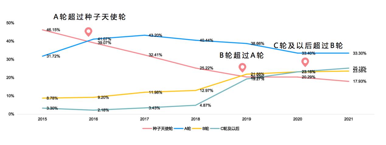“创心之路”研究报告（上）：2021后疫情时代创业投资行为分析