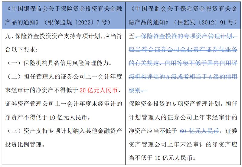 保险资金金融产品,保险基金权益类投资