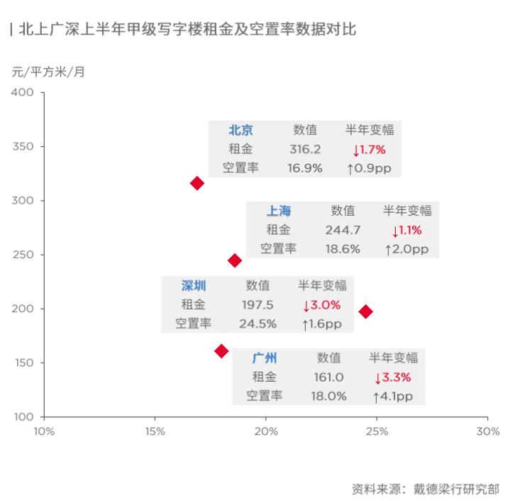 中国第一高楼项目流拍,“中国第一高楼”再度流拍