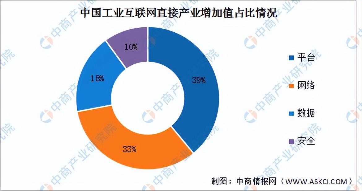 产业互联网2023趋势,我国工业互联网发展前景怎么样