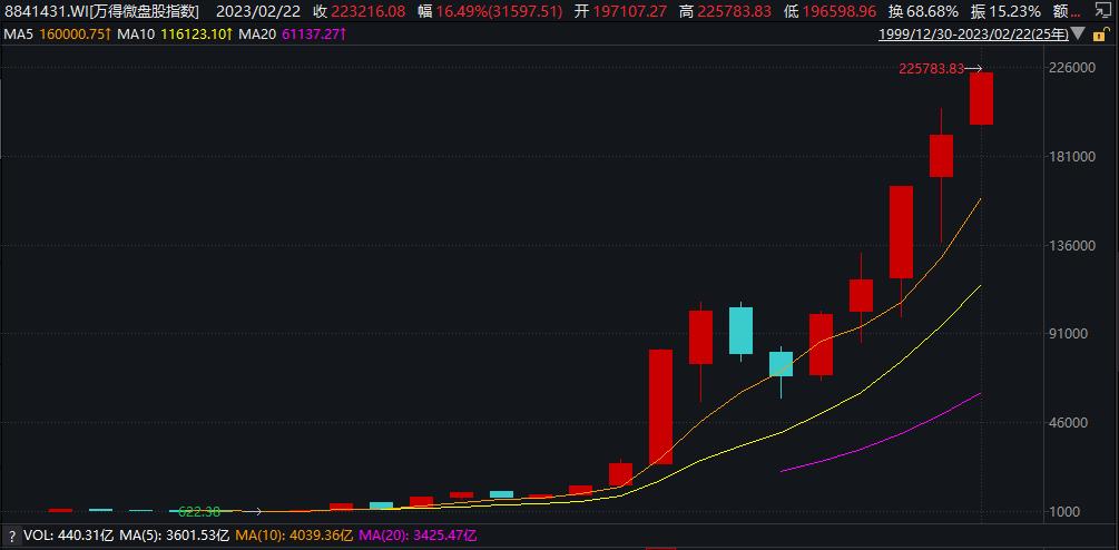 可以代替金元顺安的基金,有没有跟金元顺安元启一样的基金