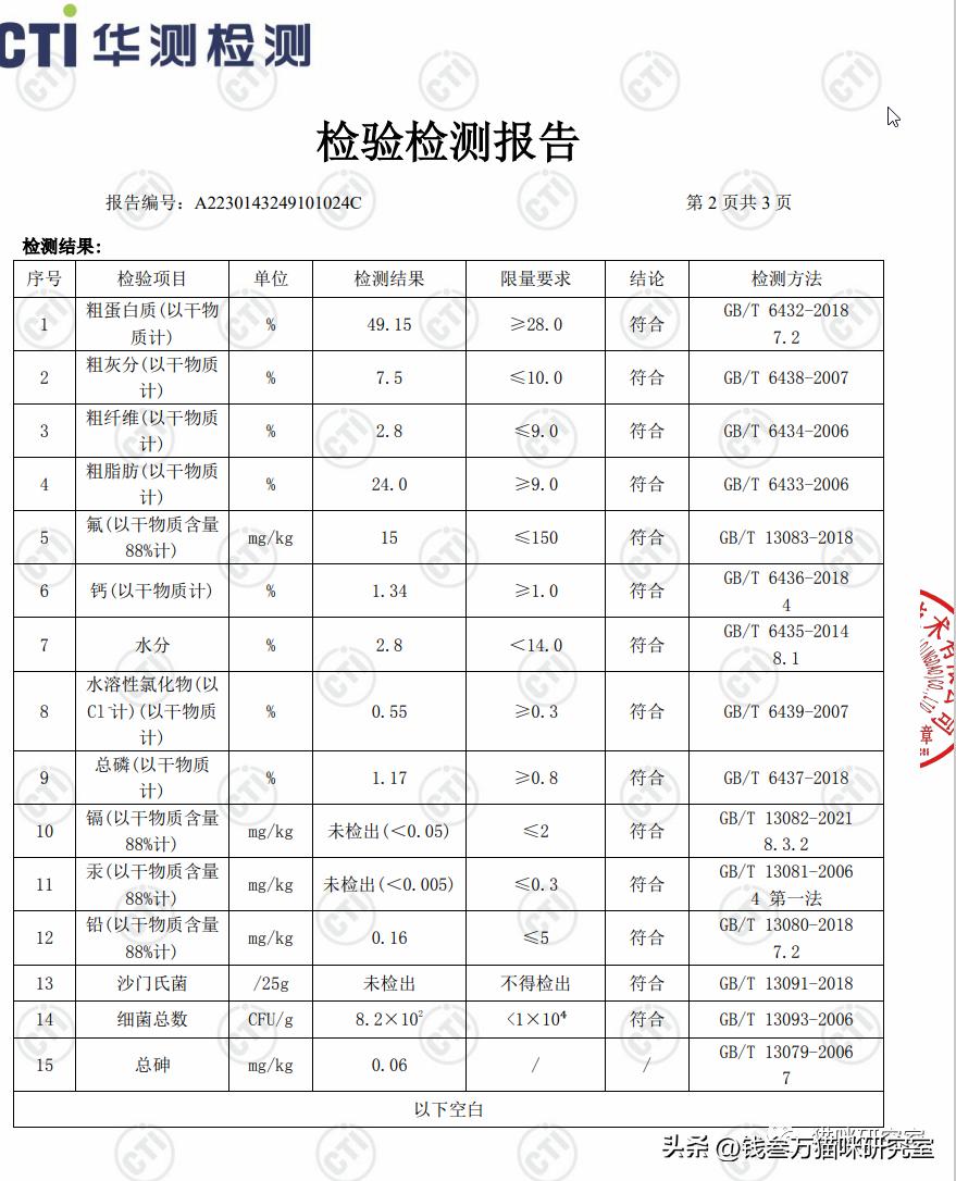 布兰德烘焙粮配料表,布兰德烘焙粮适口性