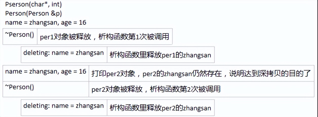 韦东山android视频分享,韦东山android驱动开发视频