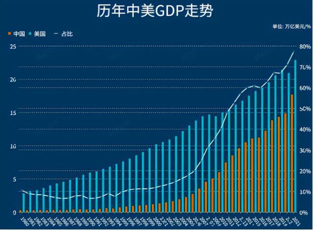 中印两国之间的差距,中印国力差距与中美差距
