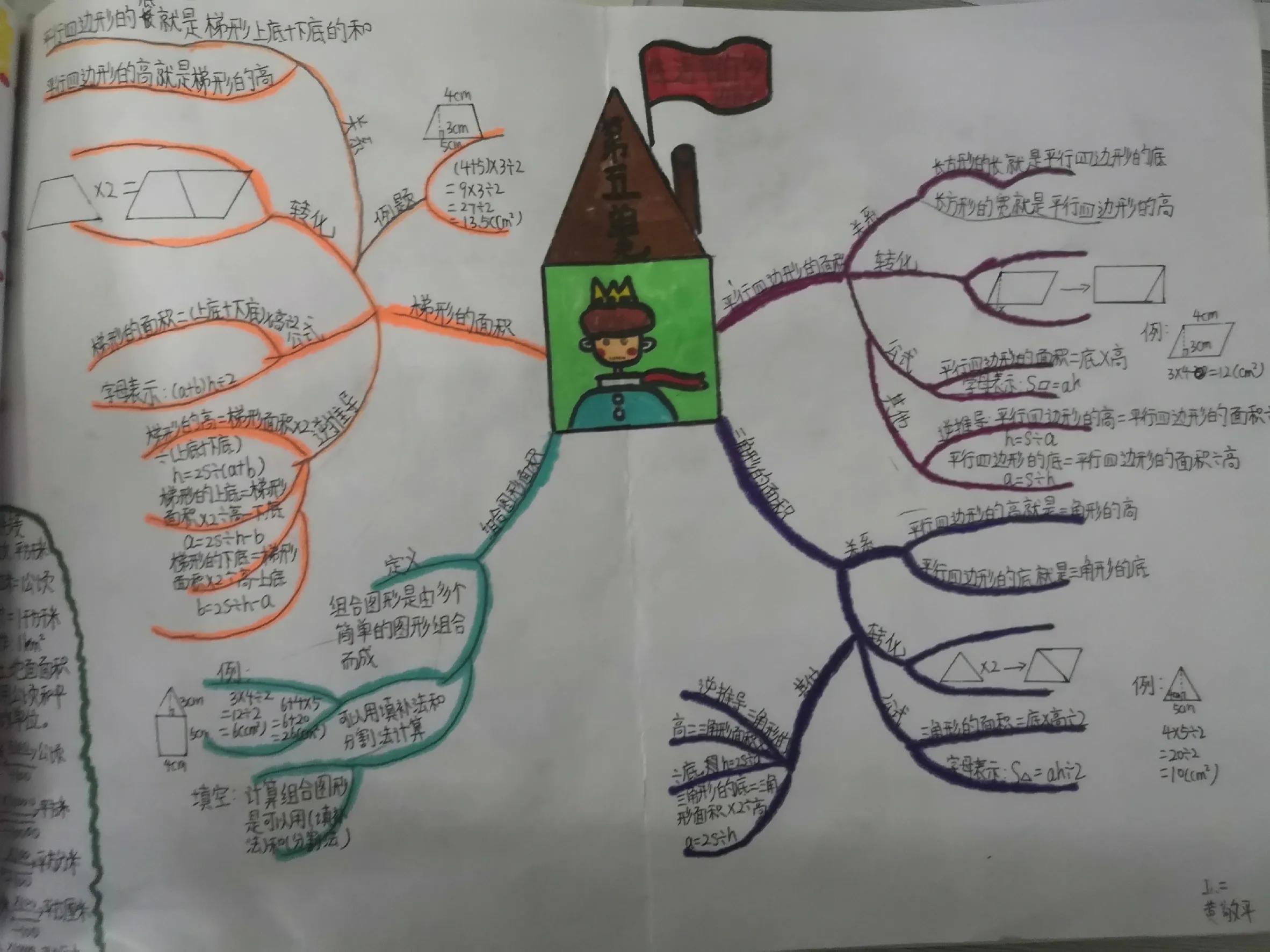 数学思维导图三年级下,二年级上数学思维导图
