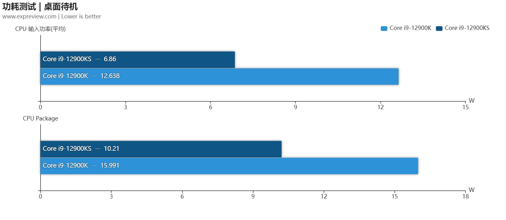 酷睿i9-12900h笔记本游戏测评,酷睿i9-12900h值得买吗