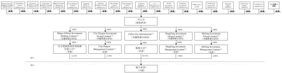 魔方生活住房租赁,魔方长租公寓资金