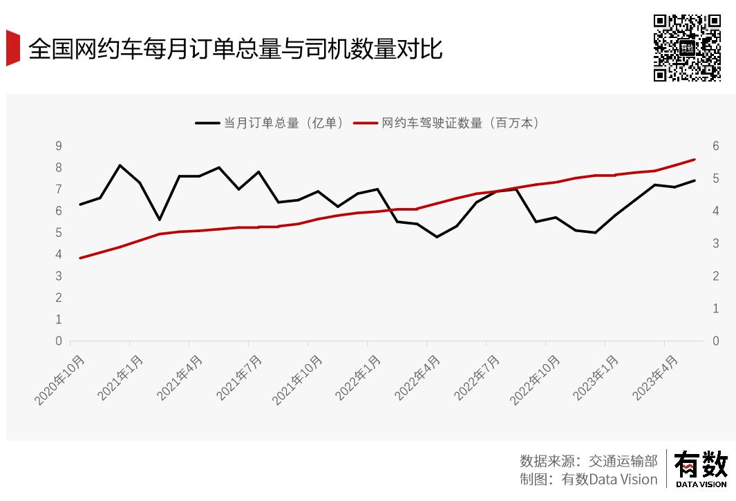 滴滴司机那么累也不愿意休息一天,司机的苦自己的累