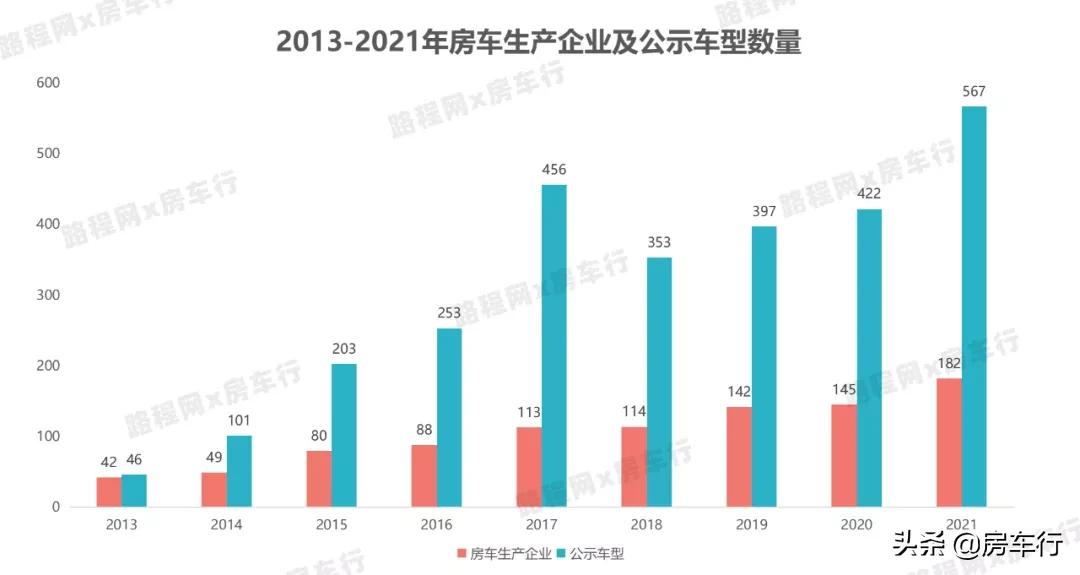 2021上汽大通t90,大通t90升顶最新款房车多少钱