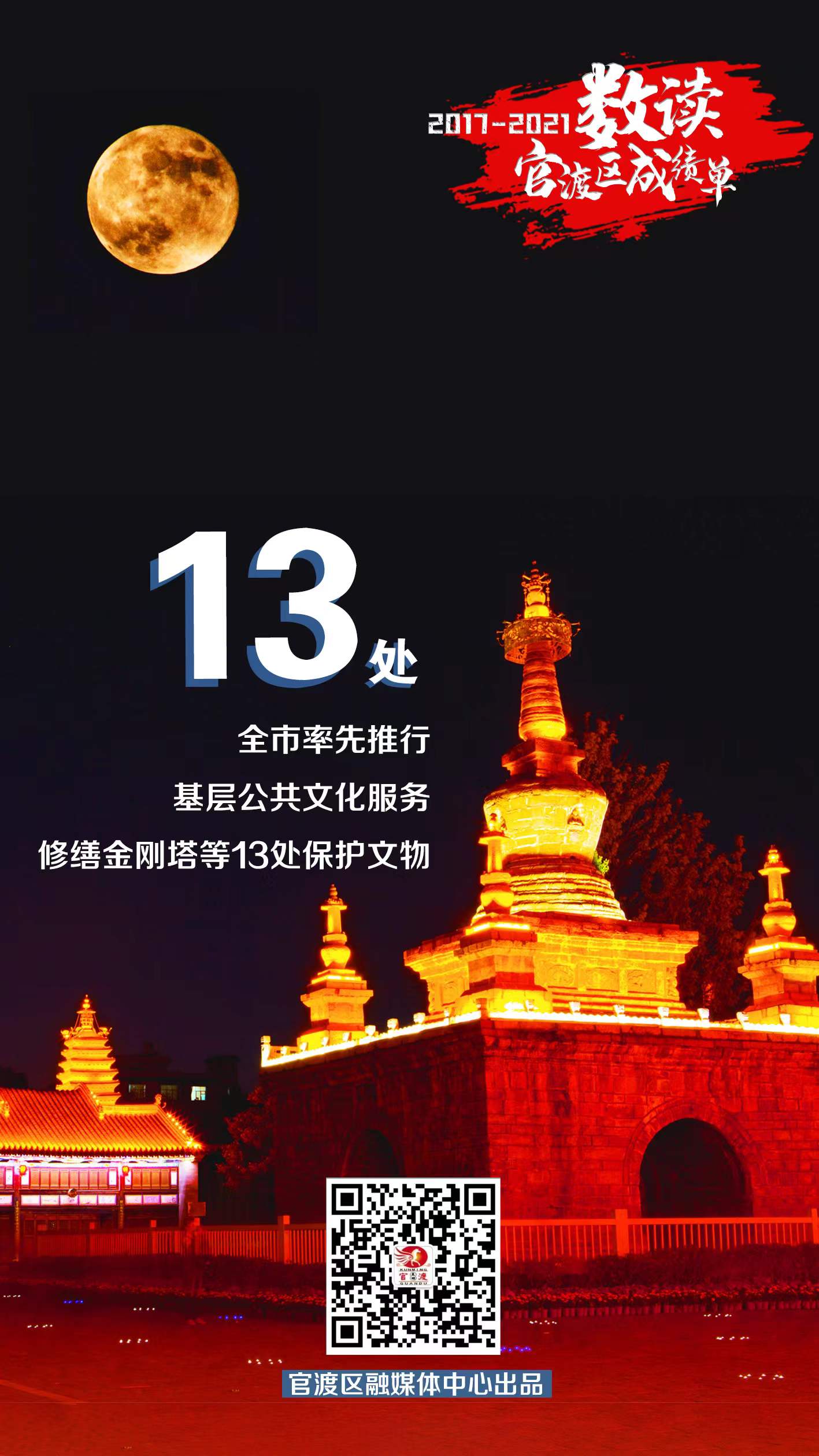 官渡区gdp主要来源,官渡镇经济水平