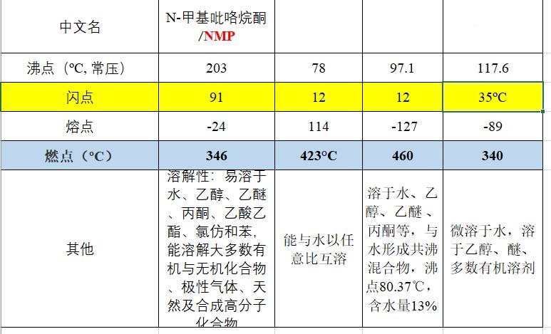 nmp残留对锂电池的影响,nmp在锂电池中的作用