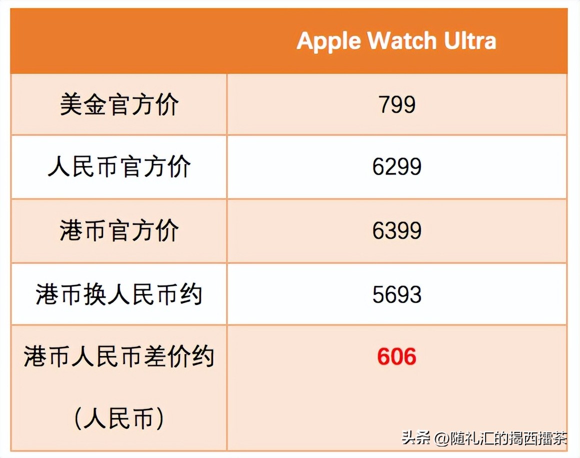 港版卖的时候便宜吗,港版为什么便宜1000块