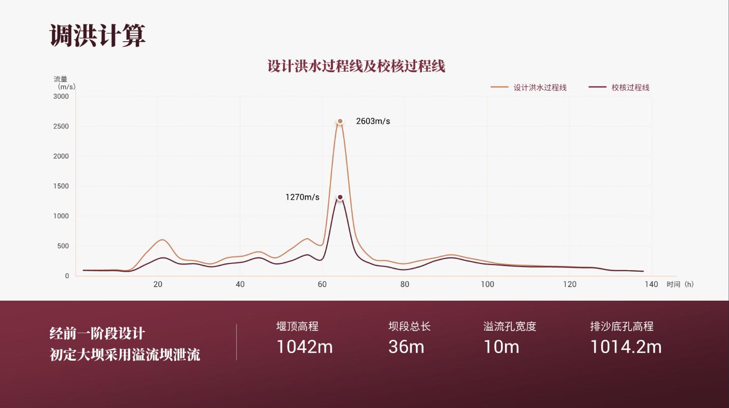 一加手机发布会ppt,一加手机有做ppt的吗