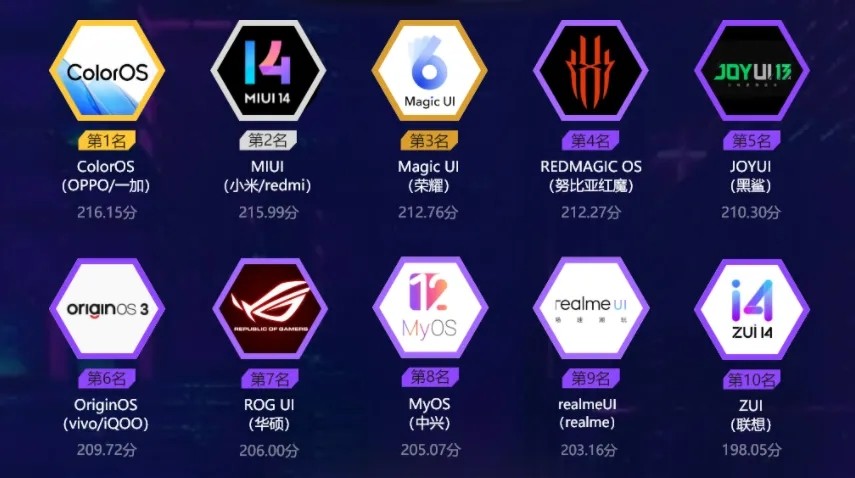 2023年购买哪款手机性价比高,2023年哪款手机性价比高值得买