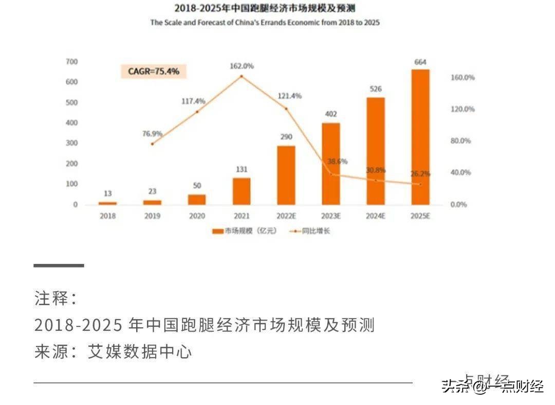 跑腿行业的未来,悄然兴起的行业