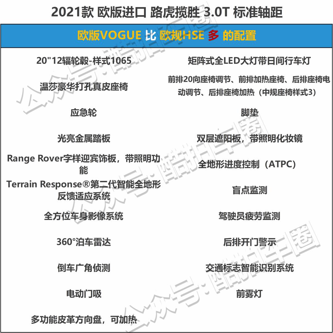 现在入手揽胜,这时候入手什么新车最划算