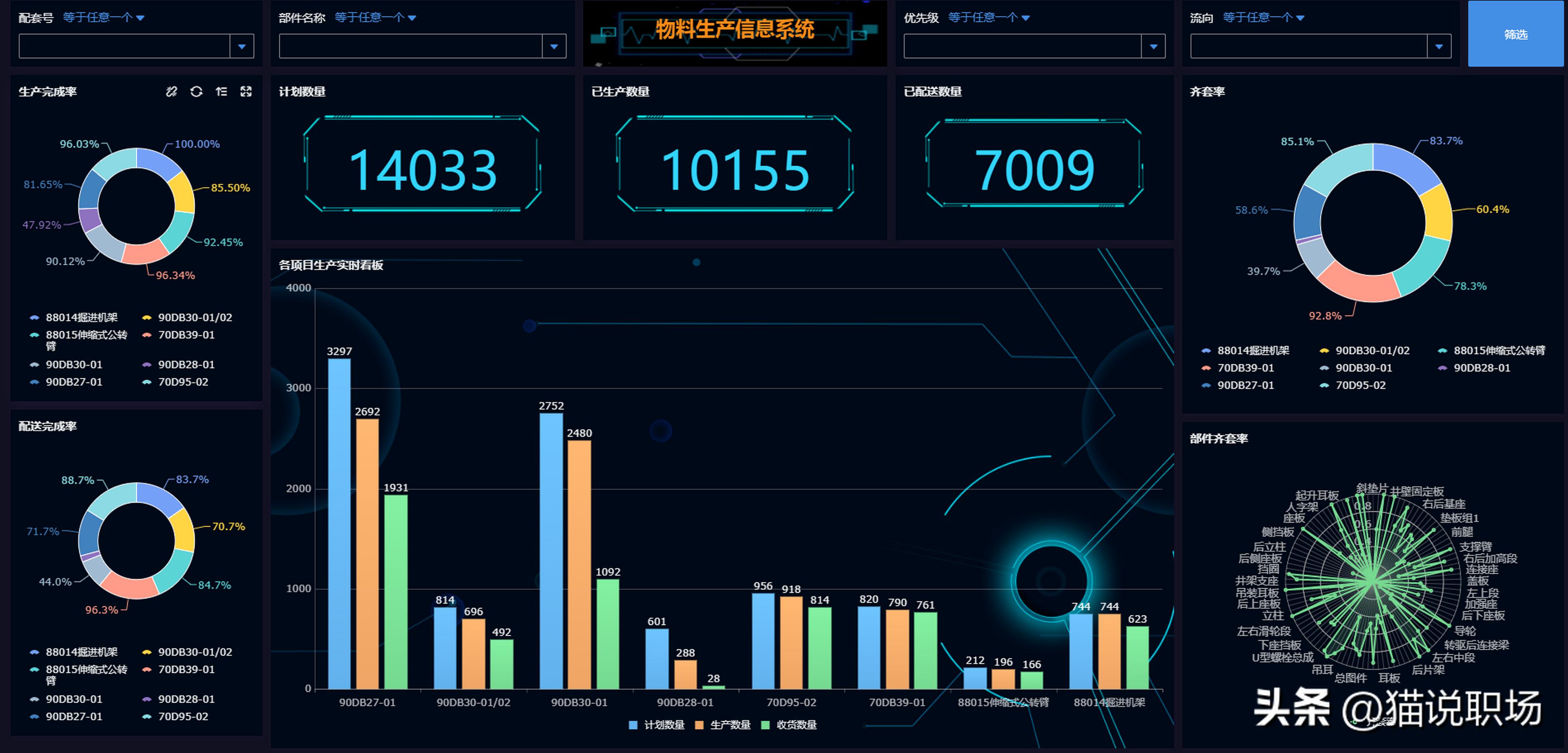 国产办公软件和国外办公软件对比,目前最主流的办公软件
