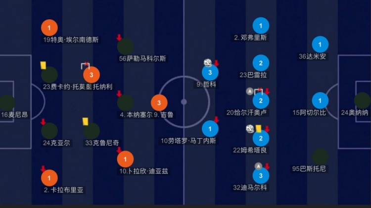 欧冠国米击败本菲卡,欧冠决赛曼城1-0国米小因扎吉