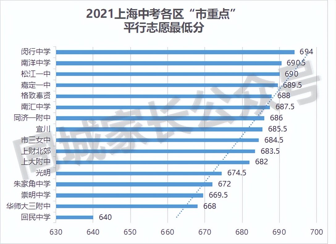 上海市教育局回应家长怒怼学校,上海家长举报老师后续