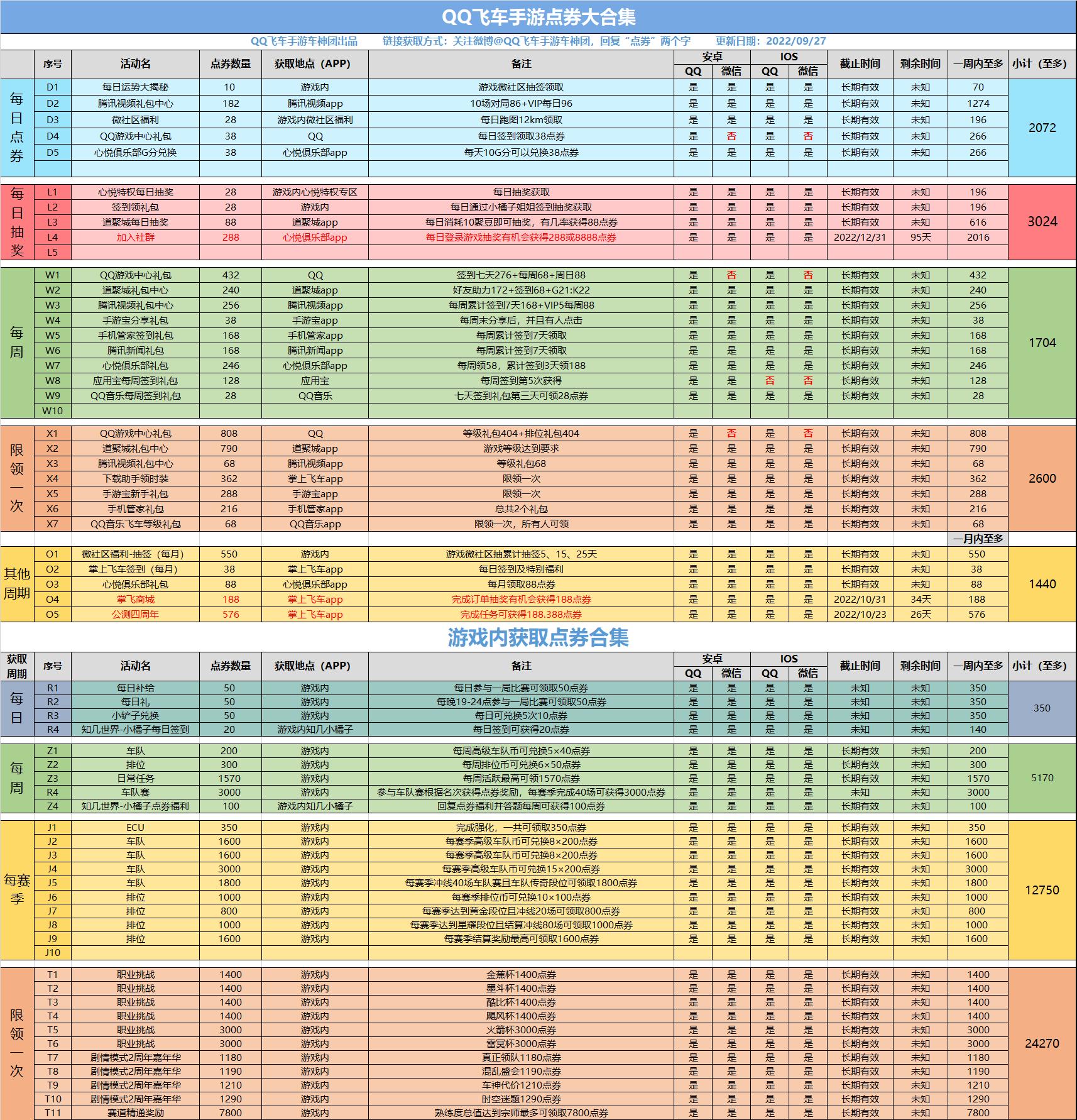 60鐐瑰埜鐨偆鍚堥泦,椋炶溅璧氱偣鍒稿ぇ鍚堥泦