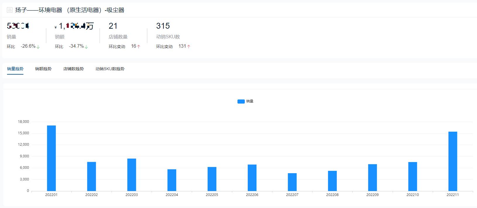 2021年家用吸尘器十大品牌,2022吸尘器排名第一