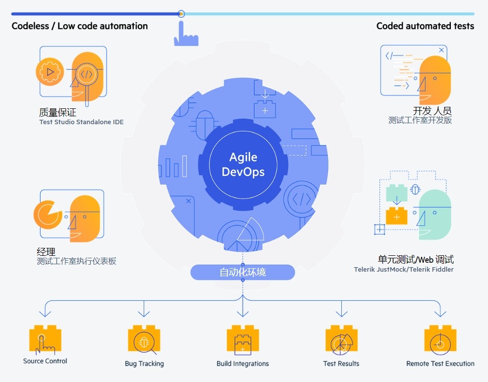 一文了解filecoin二测最新消息,一文了解半导体检测的利器探针台