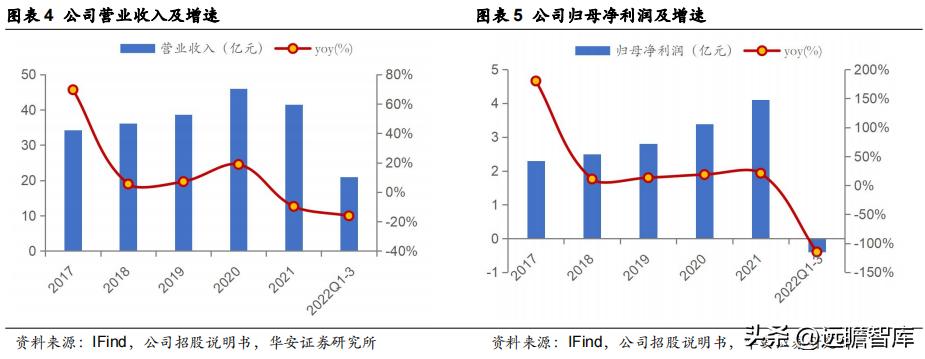 美妆代运营商丽人丽妆,丽人丽妆未来前景