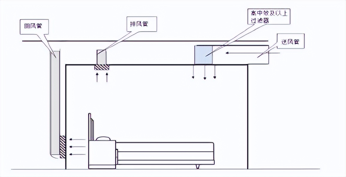 医院重症监护病房icu配置标准,icu重症监护室布局