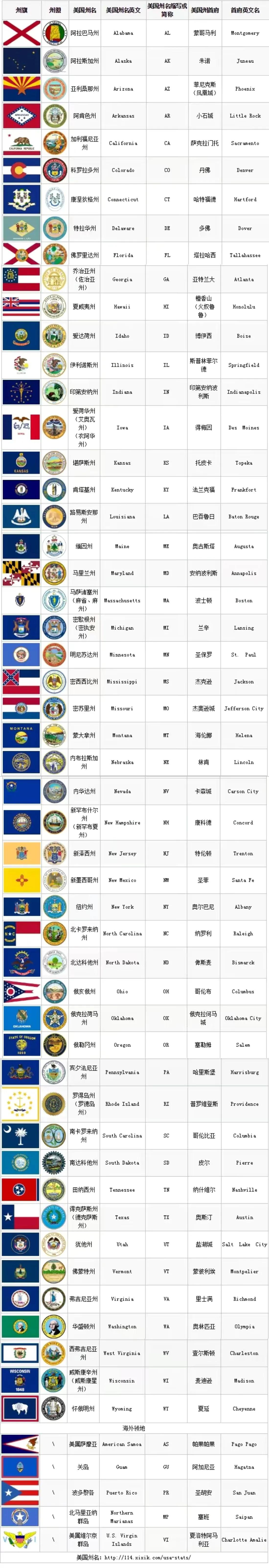 美国9个州最奇葩的法规,美国50大州政策